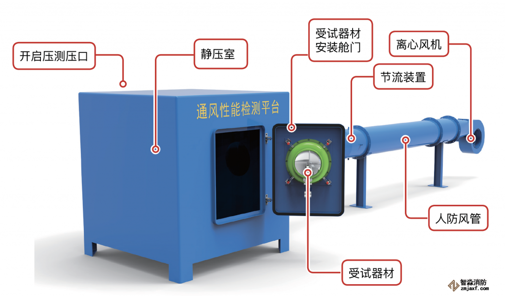 超壓排氣活門(mén)動(dòng)力性能檢測(cè)