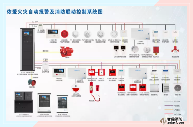 火災(zāi)自動(dòng)報(bào)警系統(tǒng)